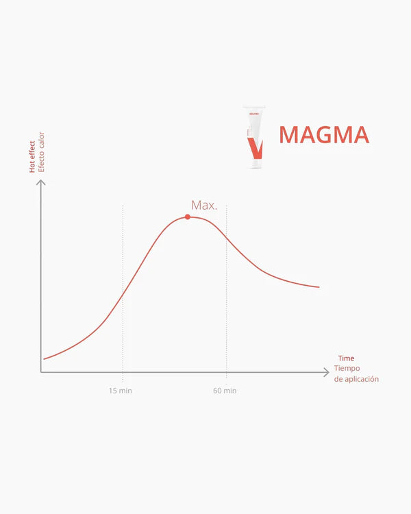 Velites Magma Cream
