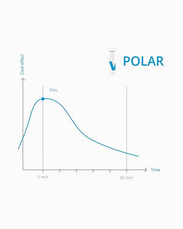 Velites Polar Cream