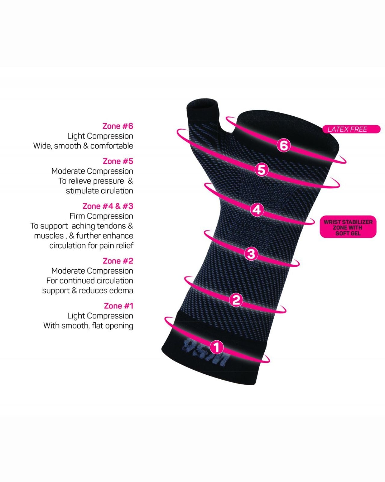 OS1st Ws6 Handledsstöd Sleeve Svart OS1st